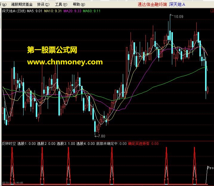 反转时空-通达信版本