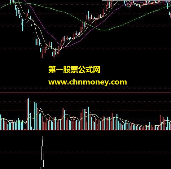 成功率98%指标公式