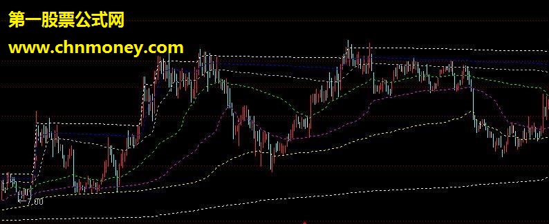 筹码线 指标公式