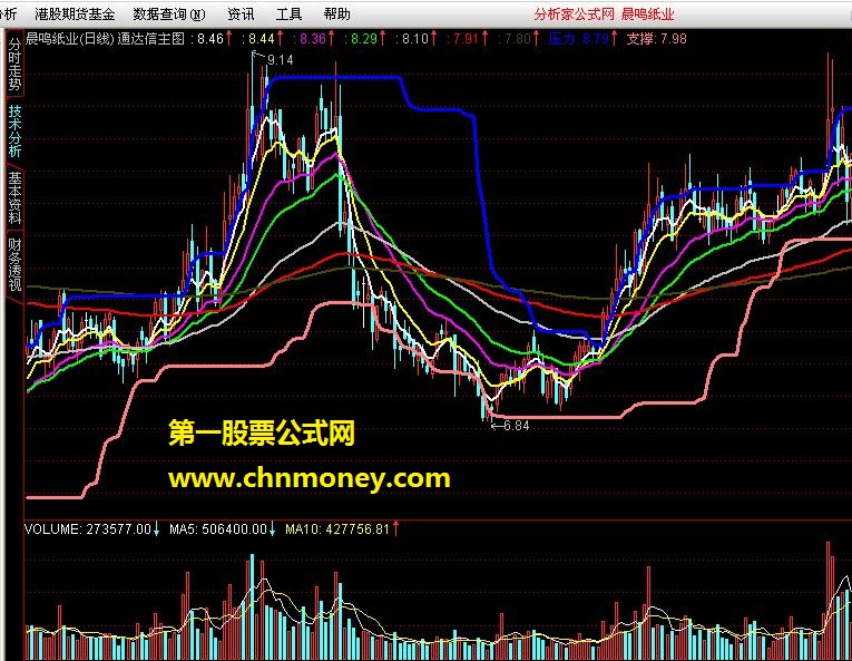 通达信主图，名字自己起吧