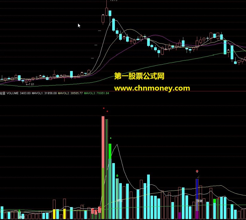 超级立桩量公式，十分准确的预测买点卖点（源码 副图 贴图）