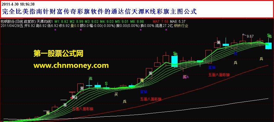 天潭k线主图公式