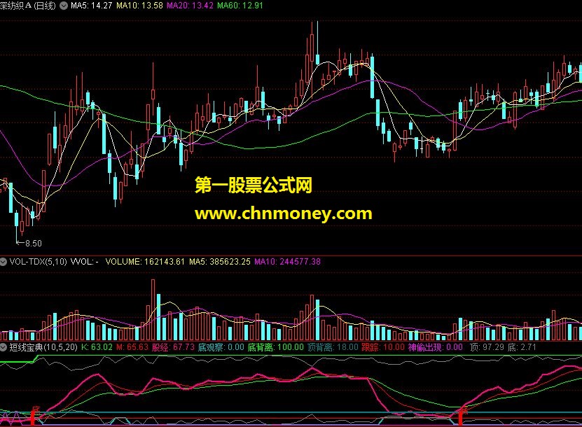 短线宝典 提供源码 贴图