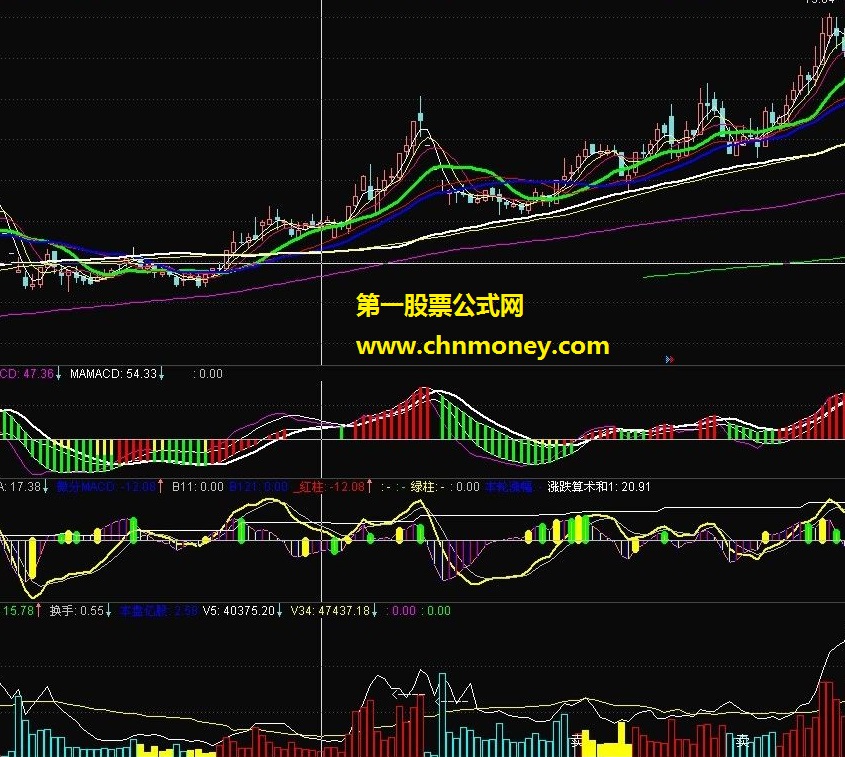 见凌见之微分macd翻样版（源码 副图 贴图）