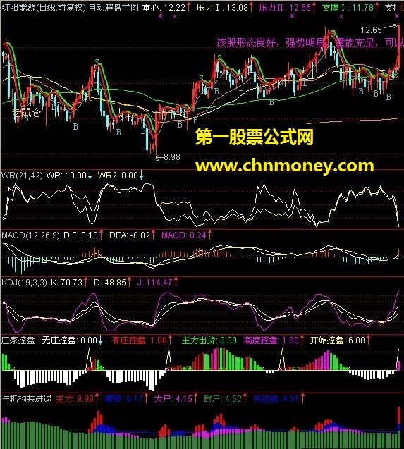 高台跳水方显老公式本色{抓疯牛} 选股预警、源码、贴图