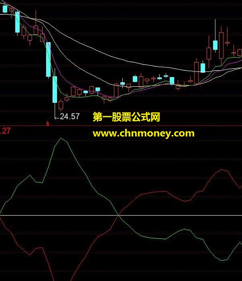 飞鱼出水 副图 通达信源码