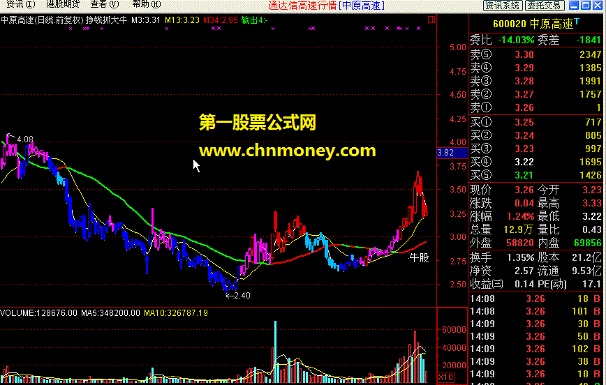 挣钱抓大牛公式 源码