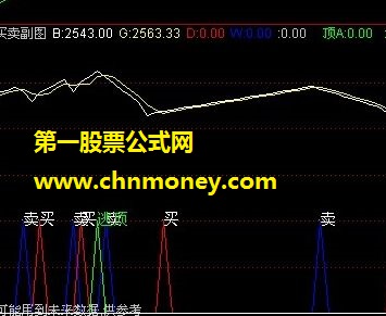 买卖顶底（原形、偏移、运动趋势）