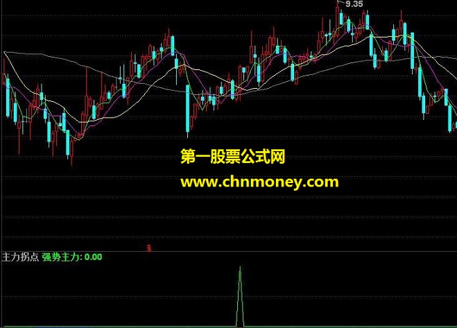 主力拐点 副图/选股公式 通达信源码选股