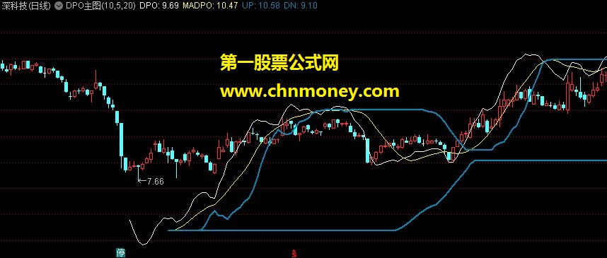 dpo主图指标(原码,贴图)