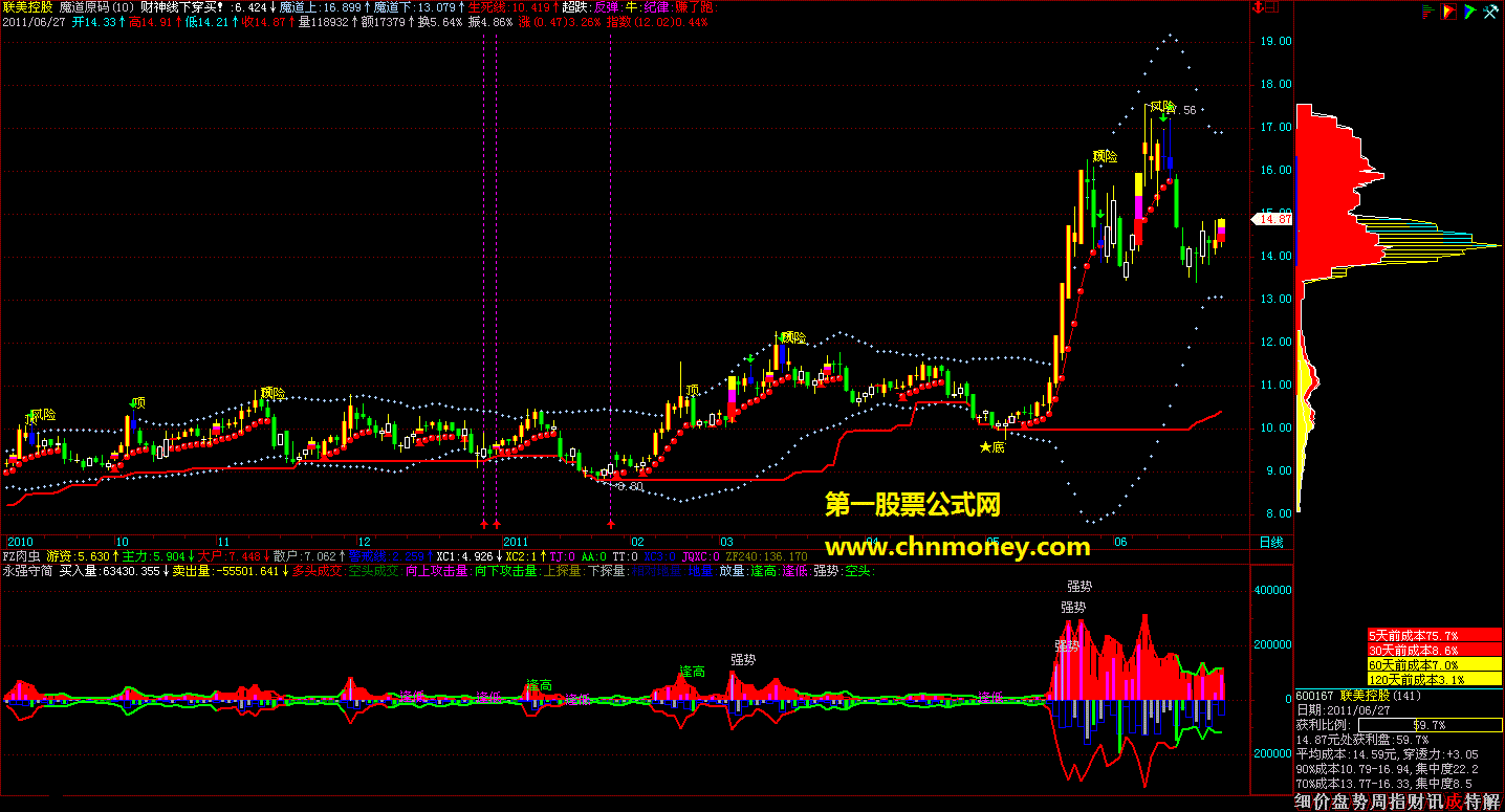 魔道源码（主图，源码，贴图），希望大家多多支持！