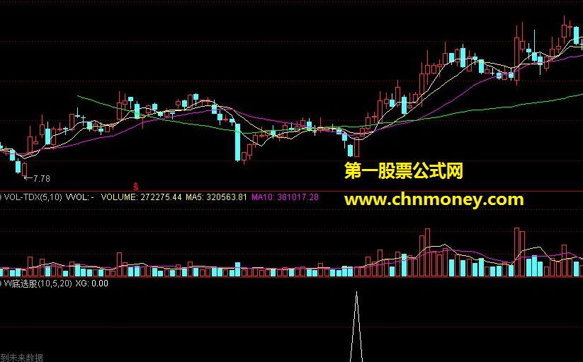 w底选股 源码 贴图