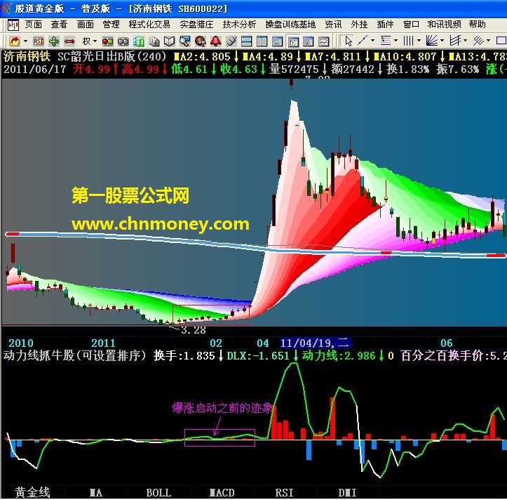 动力线优化版 飞狐公式