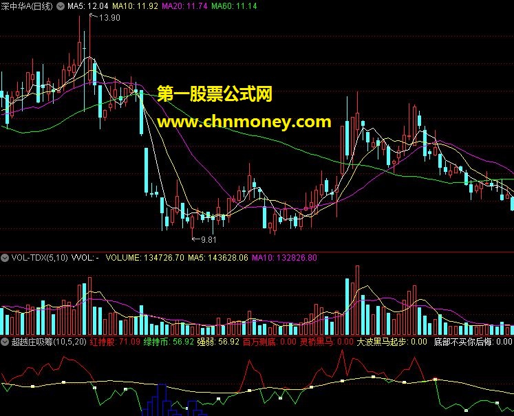 超越庄吸筹 （副图 源码 贴图）