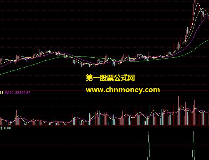 发财翻番（源码 副图 无未来）