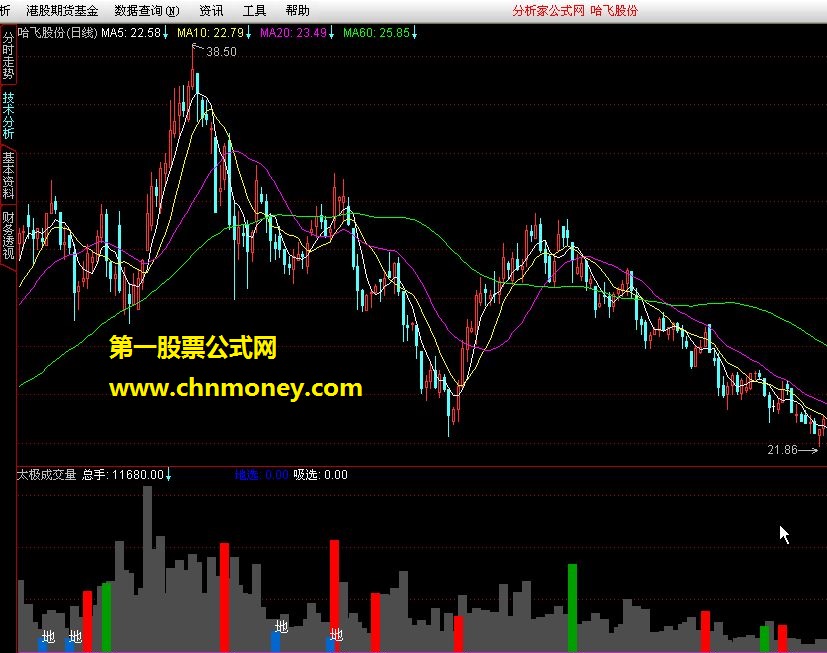 太极成交量及红柱选股公式—源码（附图）