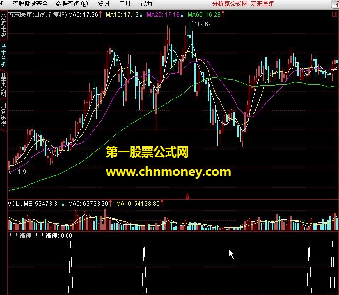 天天涨停通达信公式