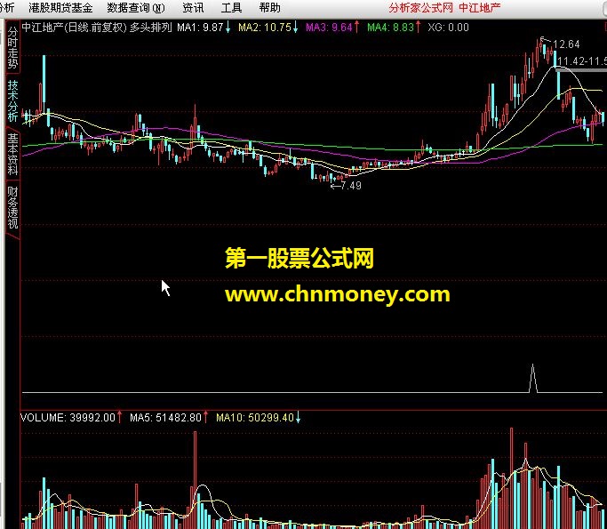 第一天开始下面四条均数刚好多头排列