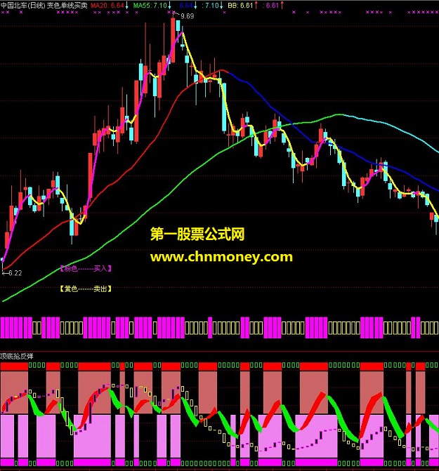 变色单线买卖通达信公式