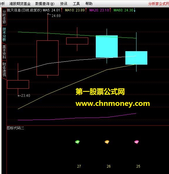 通达信公式图标代码二