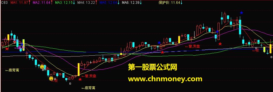 网上流传很神秘的经典指标（神秘乾坤）（源码、主图）