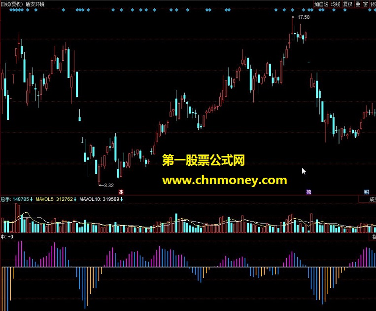 超强cdma 最准确我macd公式