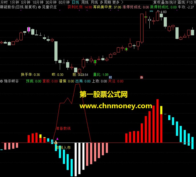 绝杀峡谷（源码 副图 通达信 贴图）