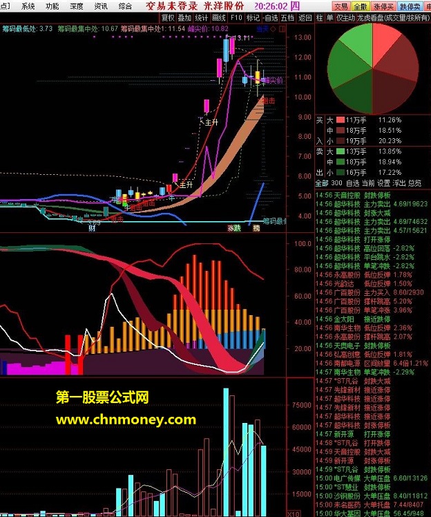 筹码能量