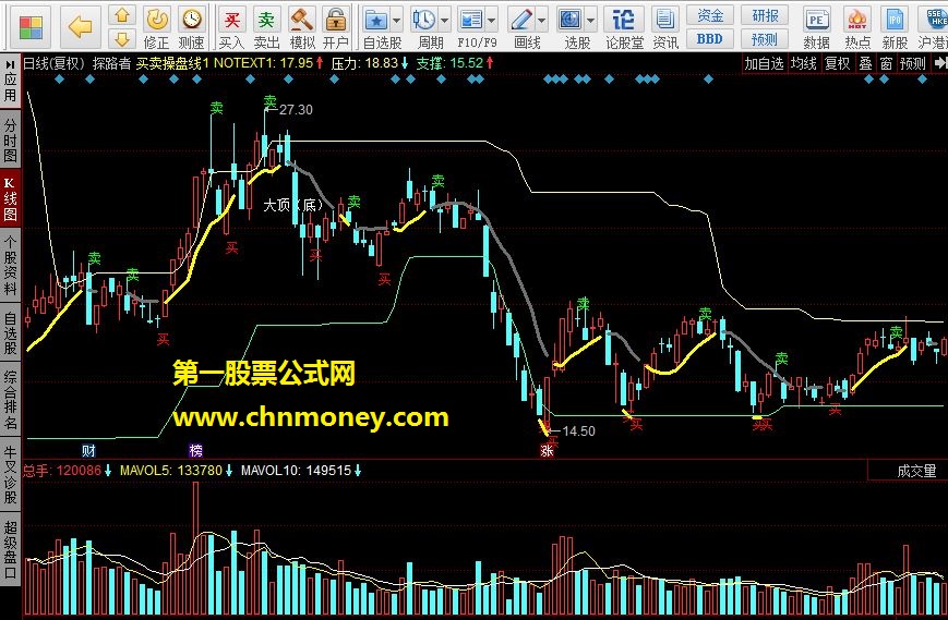 买卖操盘线 持股持币，买卖点位一目了然