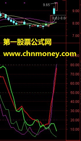 量价抄底指标（副图、源码）