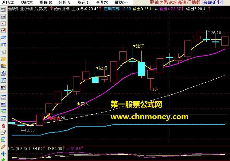 绝好的自用指标（源码、主图、贴图）