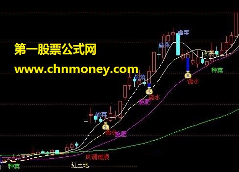 朋友那里抢来几万元的“农夫秘籍”－（公式、贴图、选股、加密无时限、无未来数据）