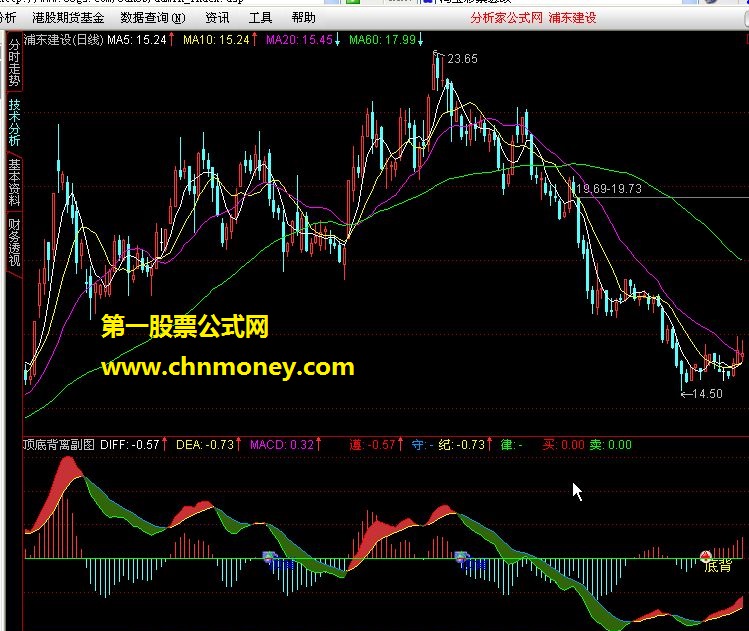 通达信公式