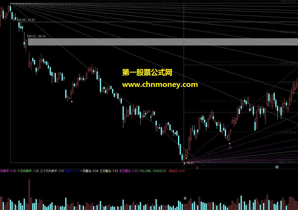 角线与黄金分割（指标 主图 通达信 贴图）