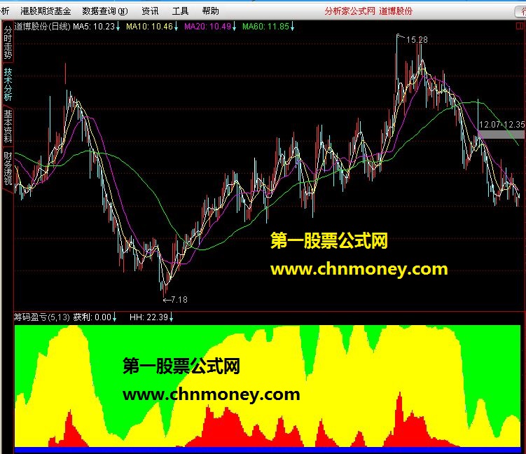 筹码盈亏（公式由大智慧公式转换而来）