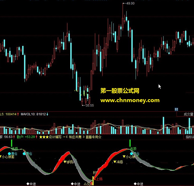 和庄共舞黄金顶底