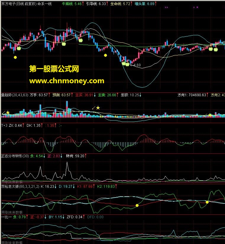 通达信公式