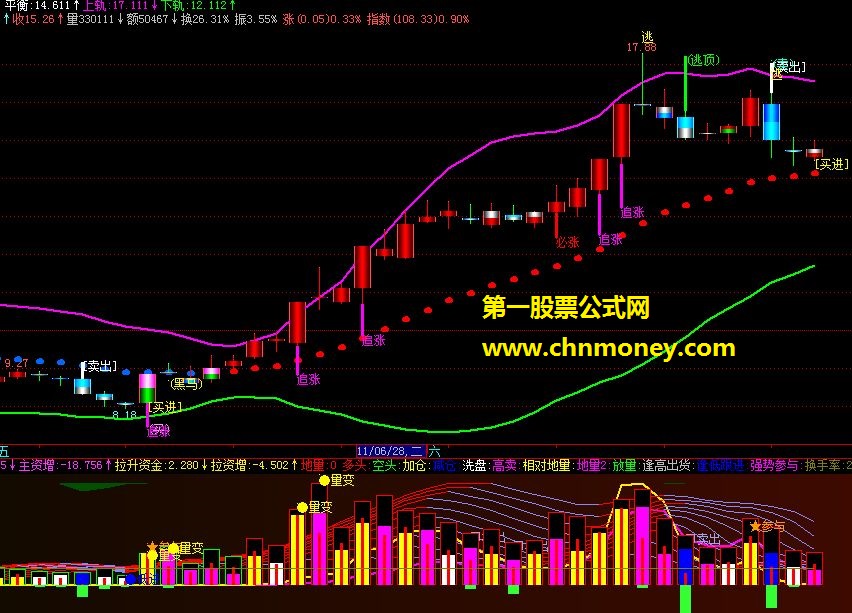 实用成交量副图分享（源码 副图 贴图）