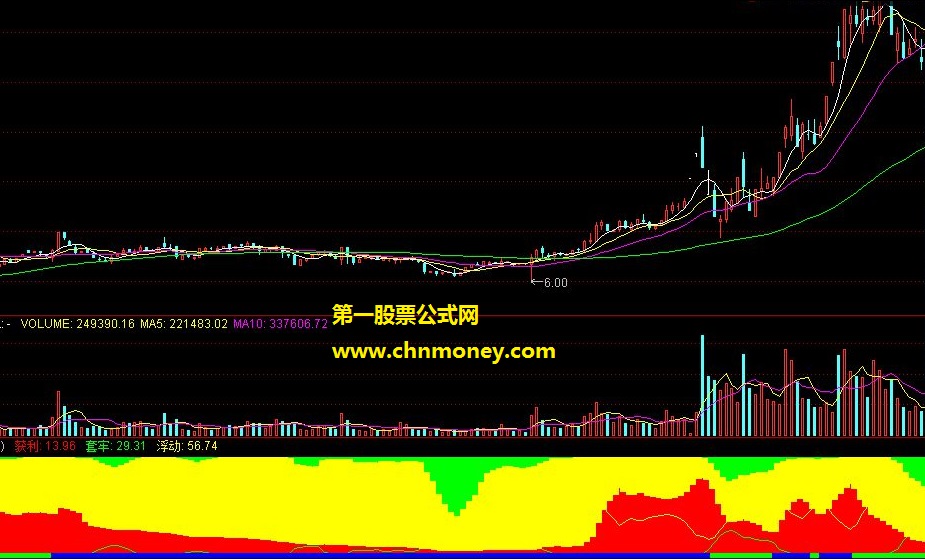 六彩神龙指标 源码