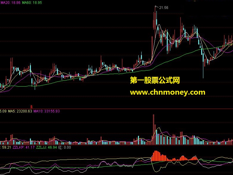 通达信价量线