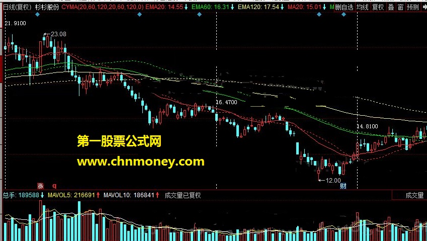 cyma，算术平均和移动平均