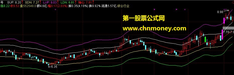 新五线: 薛斯通道 (主图 源码 贴图)