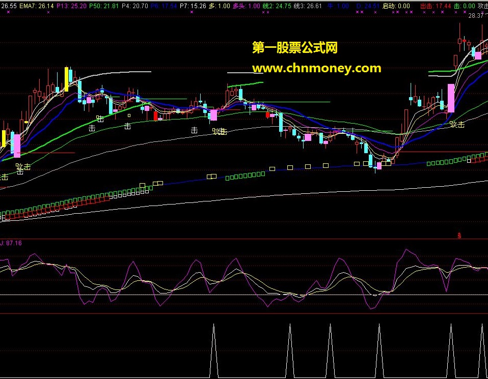 精准波段的秘密（选股公式源码、贴图）