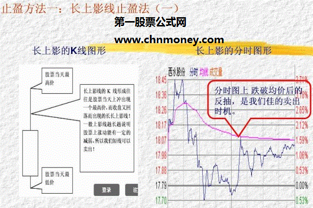 三种止盈方法(详细介绍)