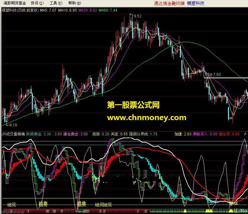 jr（成交量精确介入 机构追踪）