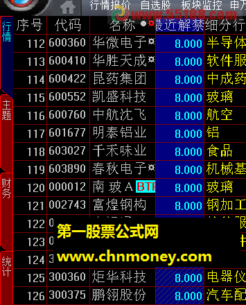 dzh.2019解禁排序指标