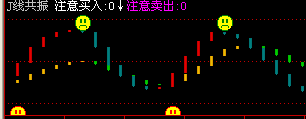 j线共振指标公式