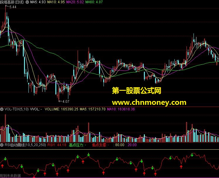 rsi自动画线源码