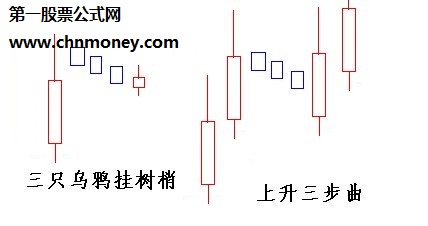 双飞乌鸦与三只乌鸦K线组合形态