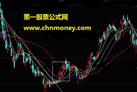 低风险高胜算入场点